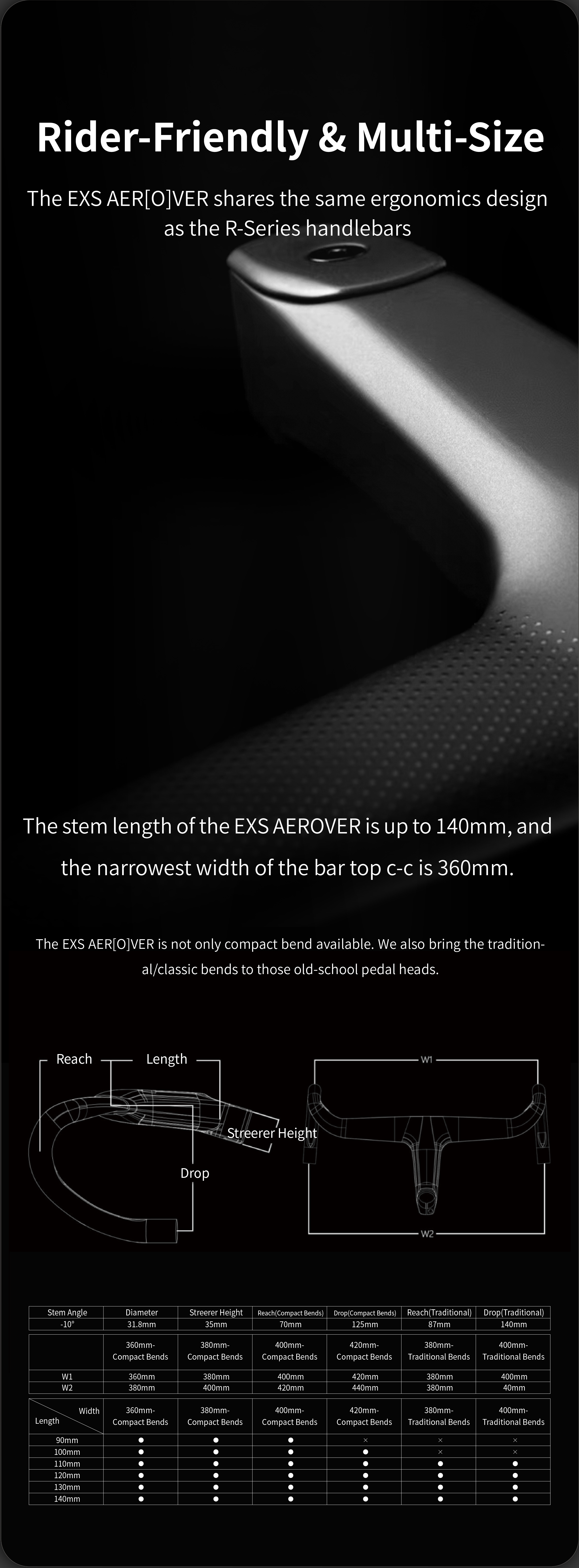 EXS Aerover Integrated Handlebar – Panda Podium